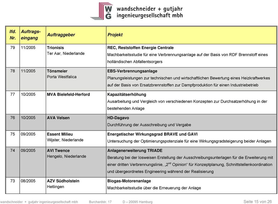 für einen Industriebetrieb 77 10/2005 MVA Bielefeld-Herford Kapazitätserhöhung Ausarbeitung und Vergleich von verschiedenen Konzepten zur Durchsatzerhöhung in der bestehenden Anlage 76 10/2005 AVA