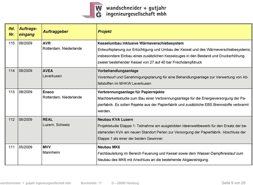 bestehender Kessel von 27 auf 40 bar Frischdampfdruck Vorbehandlungsanlage Vorentwurf und Genehmigungsplanung für eine Behandlungsanlage zur Verwertung von Abfallstoffen im MHKW Leverkusen