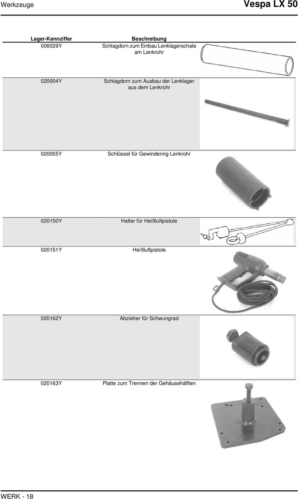 020055Y Schlüssel für Gewindering Lenkrohr 020150Y Halter für Heißluftpistole 020151Y