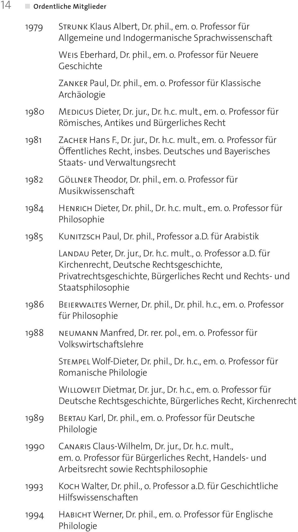Deutsches und Bayerisches Staats- und Verwaltungsrecht 1982 Göllner Theodor, Dr. phil., em. o. Professor für Musikwissenschaft 1984 Henrich Dieter, Dr. phil., Dr. h.c. mult., em. o. Professor für Philosophie 1985 Kunitzsch Paul, Dr.