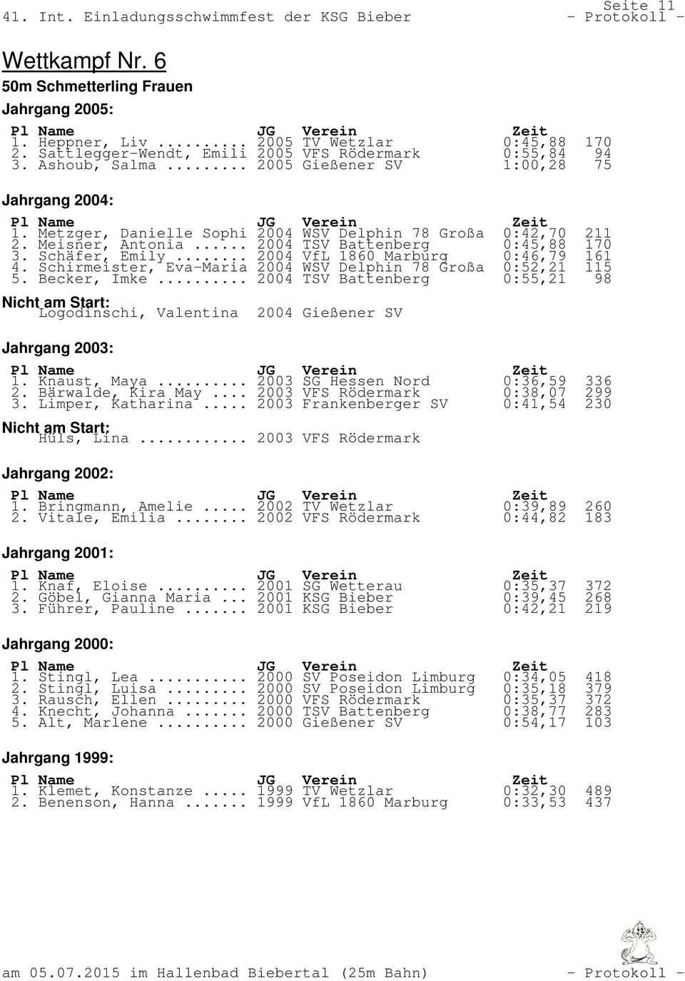 .. 2004 VfL 1860 Marburg 0:46,79 161 4. Schirmeister, Eva-Maria 2004 WSV Delphin 78 Großa 0:52,21 115 5. Becker, Imke.