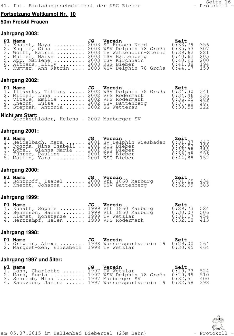 Kummer, Ann Katrin... 2003 WSV Delphin 78 Großa 0:44,17 159 Jahrgang 2002: 1. Illavsky, Tiffany... 2002 WSV Delphin 78 Großa 0:34,30 341 2. Michel, Luna... 2002 VFS Rödermark 0:34,46 336 3.