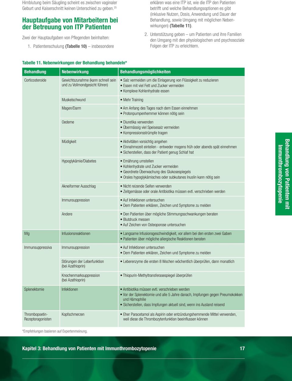 Patientenschulung (Tabelle 10) insbesondere erklären was eine ITP ist, wie die ITP den Patienten betrifft und welche Behandlungsoptionen es gibt (inklusive Nutzen, Dosis, Anwendung und Dauer der