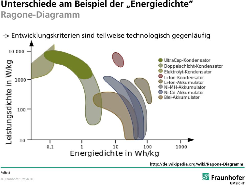 sind teilweise technologisch gegenläufig