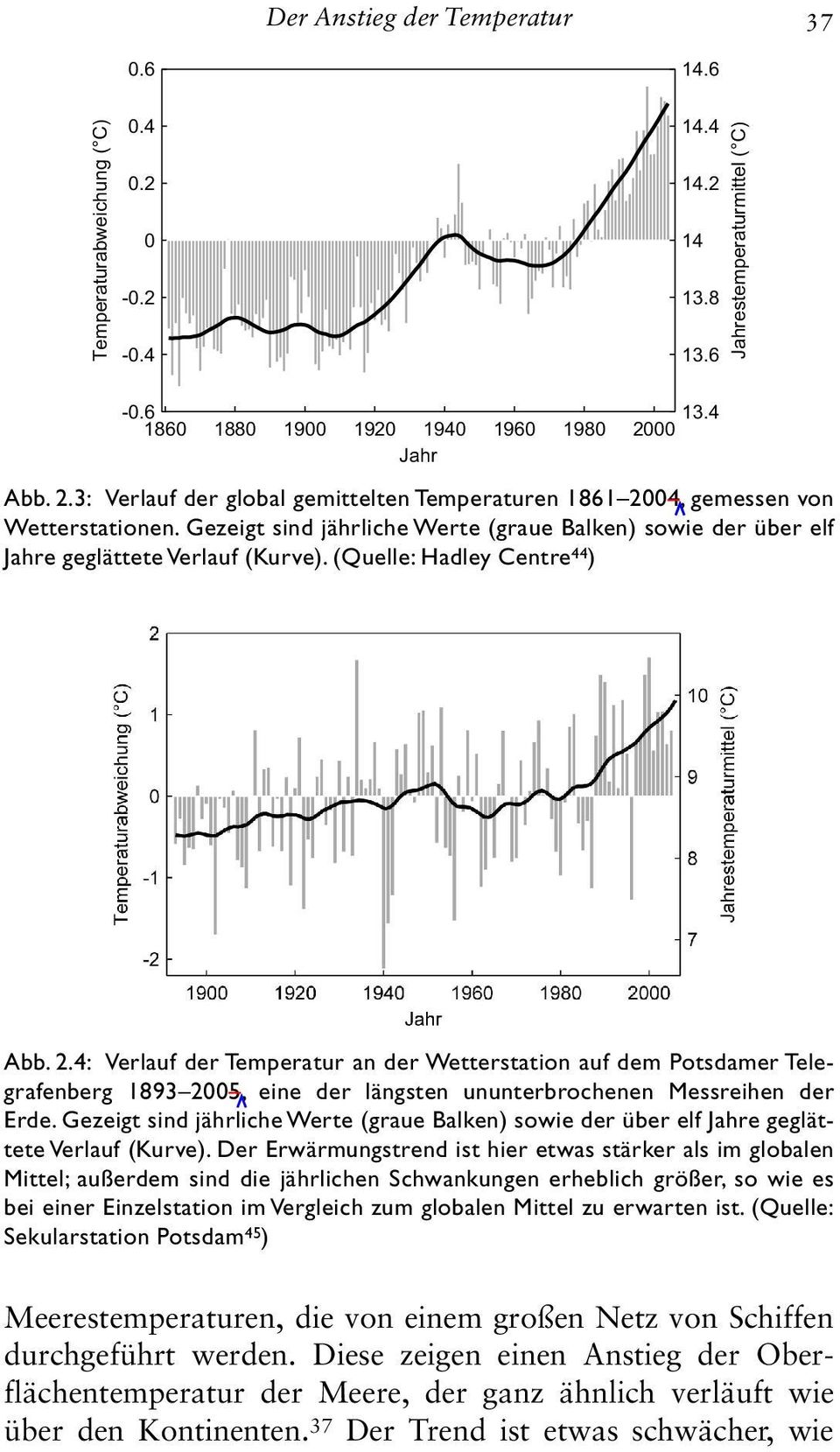 (Quelle: Hadley Centre 44 ) 13.4 Abb. 2.4: Verlauf der Temperatur an der Wetterstation auf dem Potsdamer Telegrafenberg 1893 2005, eine der längsten ununterbrochenen Messreihen der Erde.