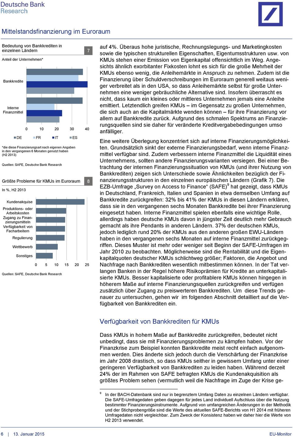 Verfügbarkeit von Facharbeitern Regulierung Wettbewerb Sonstiges Quellen: SAFE, Deutsche Bank Research 5 1 15 2 25 auf 4%.