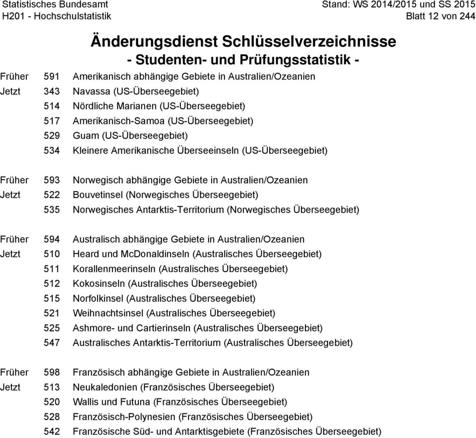 Gebiete in Australien/Ozeanien Jetzt 522 Bouvetinsel (Norwegisches Überseegebiet) 535 Norwegisches Antarktis-Territorium (Norwegisches Überseegebiet) Früher 594 Australisch abhängige Gebiete in