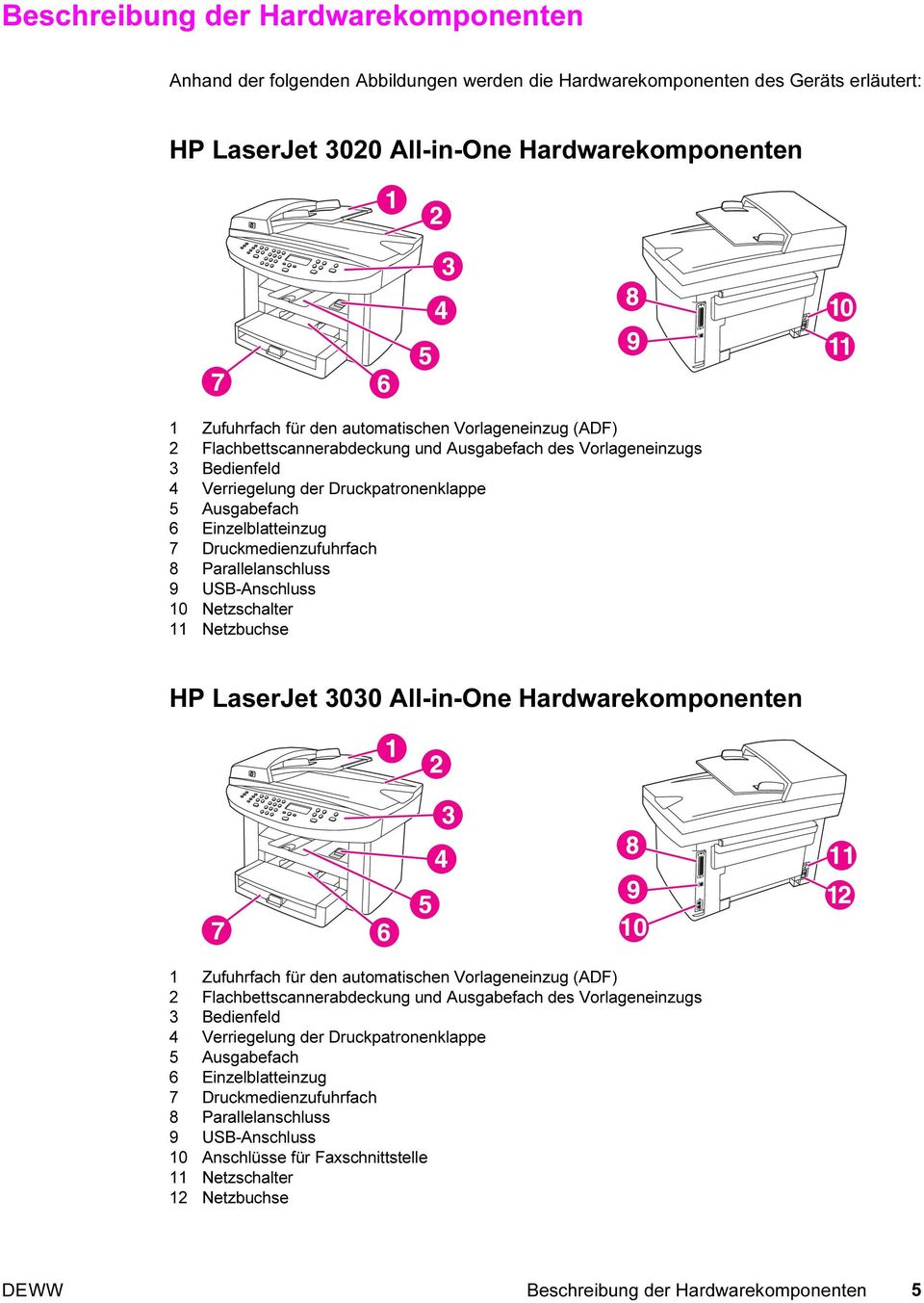 Druckmedienzufuhrfach 8 Parallelanschluss 9 USB-Anschluss 10 Netzschalter 11 Netzbuchse HP LaserJet 3030 All-in-One Hardwarekomponenten 1 Zufuhrfach für den  Druckmedienzufuhrfach 8 Parallelanschluss