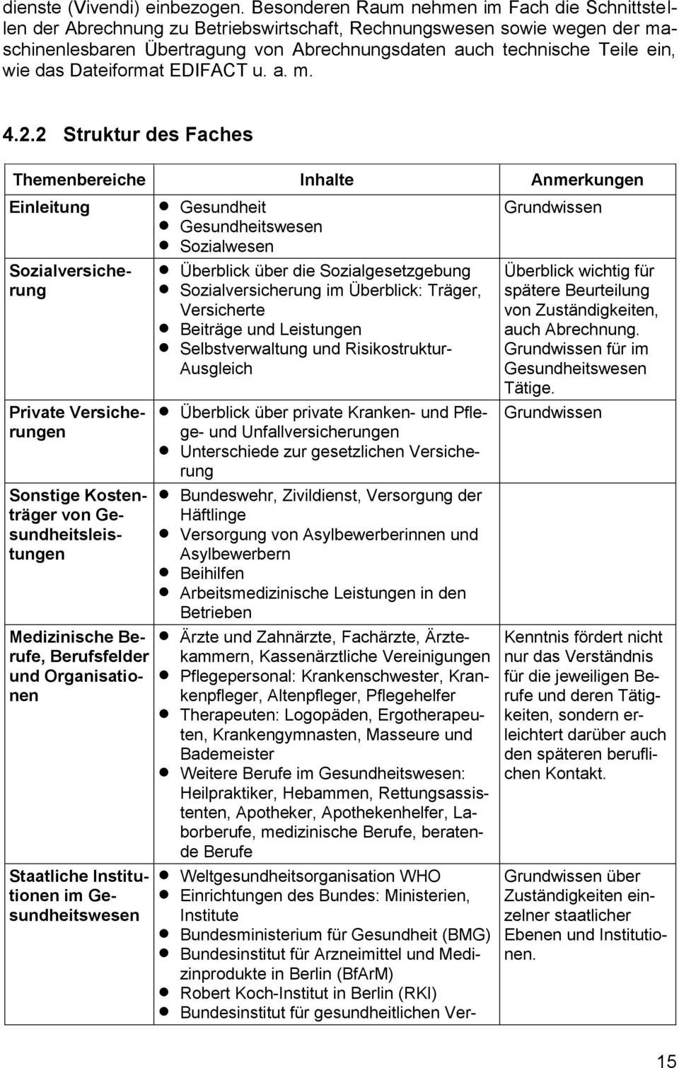 wie das Dateiformat EDIFACT u. a. m. 4.2.