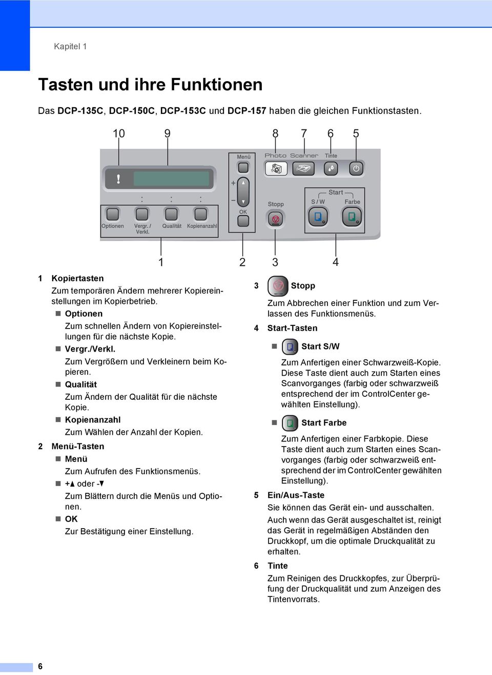 Zum Vergrößern und Verkleinern beim Kopieren. Qualität Zum Ändern der Qualität für die nächste Kopie. Kopienanzahl Zum Wählen der Anzahl der Kopien. 2 Menü-Tasten Menü Zum Aufrufen des Funktionsmenüs.