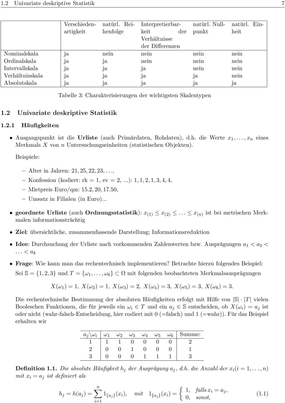 ja ja ja ja ja Tabelle 3: Charakterisierungen der wichtigsten Skalentypen 1.2 Univariate deskriptive Statistik 1.2.1 Häufigkeiten Ausgangspunkt ist die Urliste (auch Primärdaten, Rohdaten), d.h. die Werte x 1,.