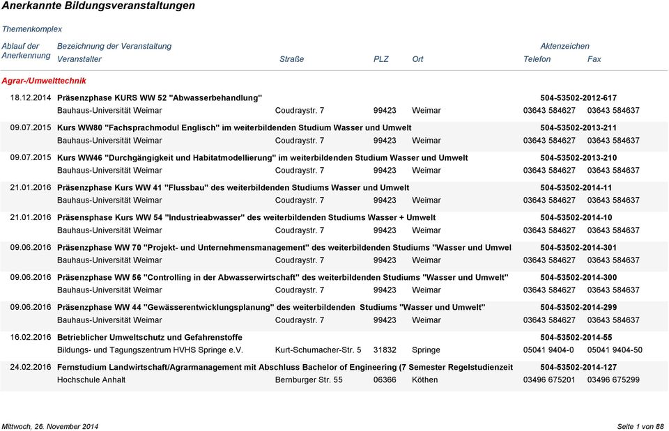 7 99423 Weimar 03643 584627 03643 584637 Kurs WW80 "Fachsprachmodul Englisch" im weiterbildenden Studium Wasser und Umwelt 504-53502-2013-211 Bauhaus-Universität Weimar Coudraystr.