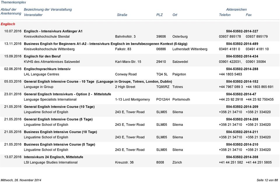 Falkstr. 83 06886 Lutherstadt Wittenberg 03491 4181 0 03491 4181 10 Englisch für den Beruf 504-53502-2014-434 KVHS des Altmarkkreises Salzwedel Karl-Marx-Str.