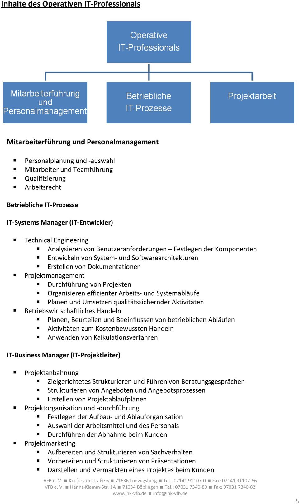 Projektmanagement Durchführung von Projekten Organisieren effizienter Arbeits- und Systemabläufe Planen und Umsetzen qualitätssichernder Aktivitäten Betriebswirtschaftliches Handeln Planen,