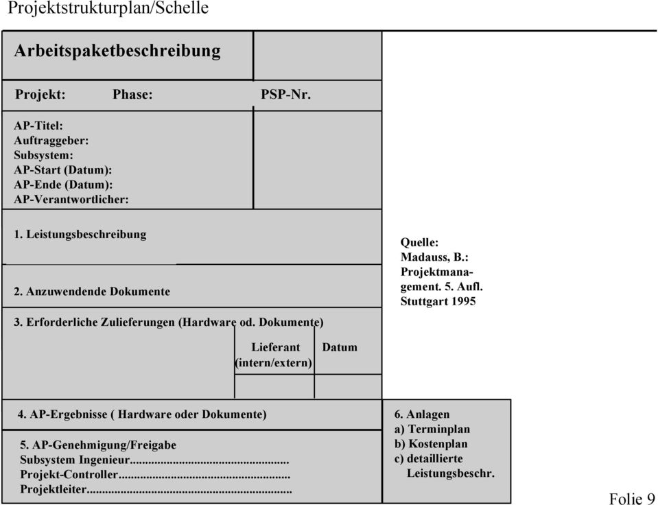Anzuwendende Dokumente 3. Erforderliche Zulieferungen (Hardware od. Dokumente) Quelle: Madauss, B.: Projektmanagement. 5. Aufl.