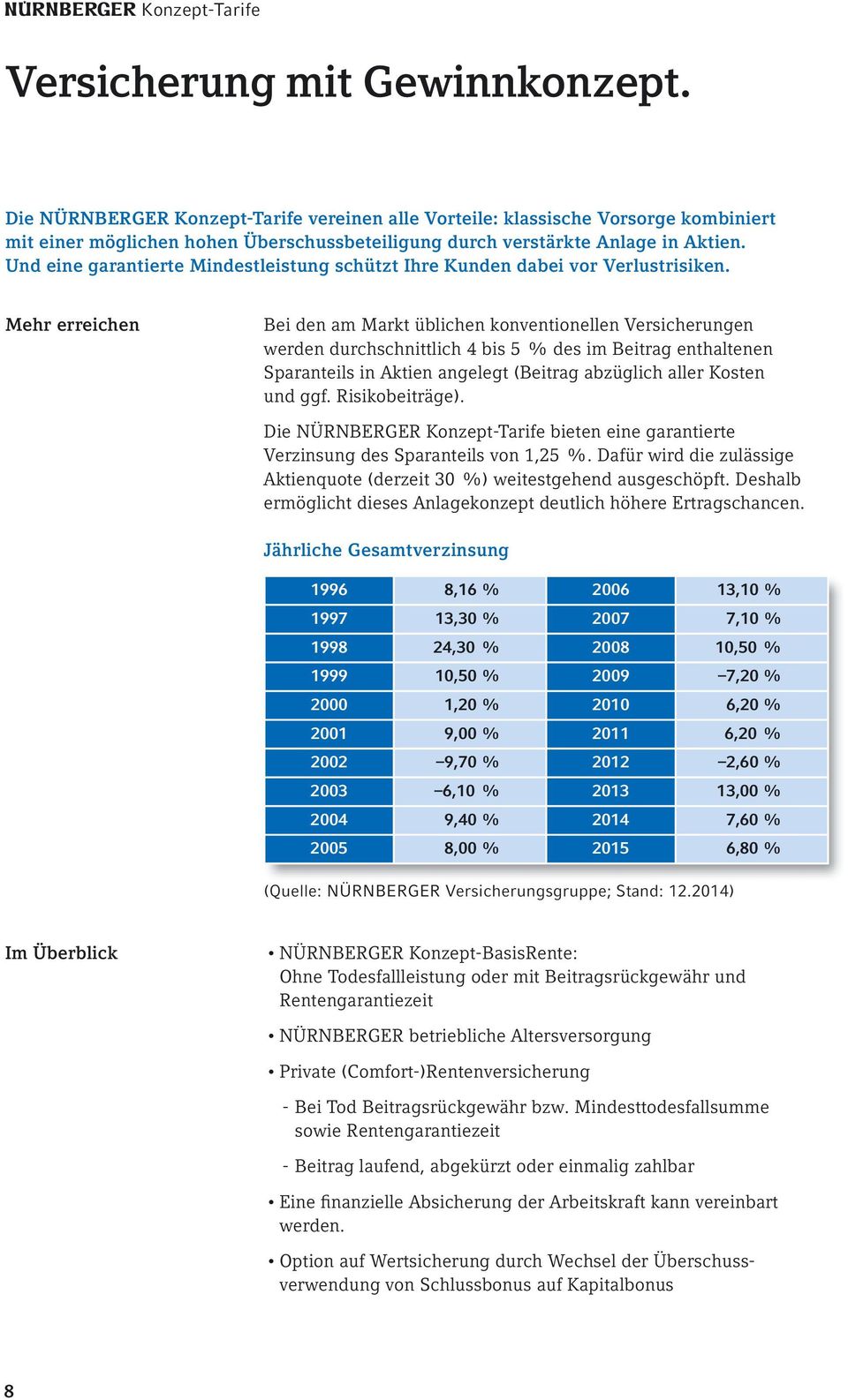 Und eine garantierte Mindestleistung schützt Ihre Kunden dabei vor Verlustrisiken.