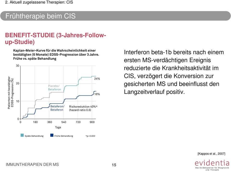 Ereignis reduzierte die Krankheitsaktivität im CIS, verzögert die Konversion zur