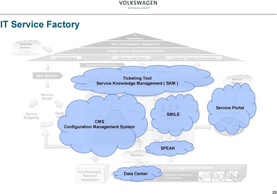 CMS Configuration Management System