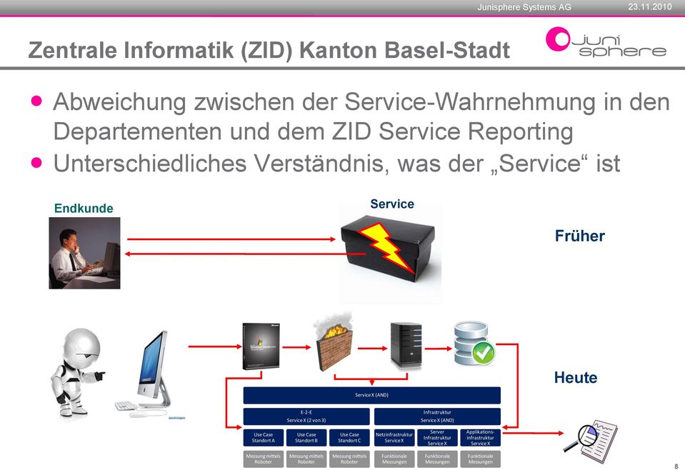 (AND) Use Case Standort A Use Case Standort B Use Case Standort C Netzinfrastruktur Service X Server Infrastruktur Service X
