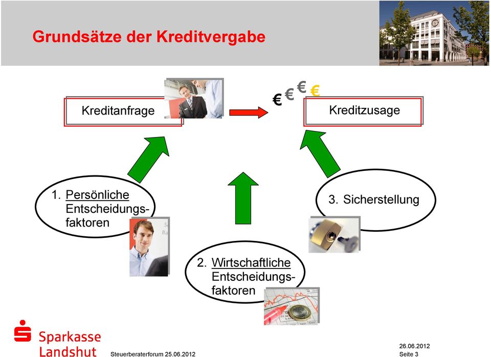 Persönliche Entscheidungsfaktoren 3.