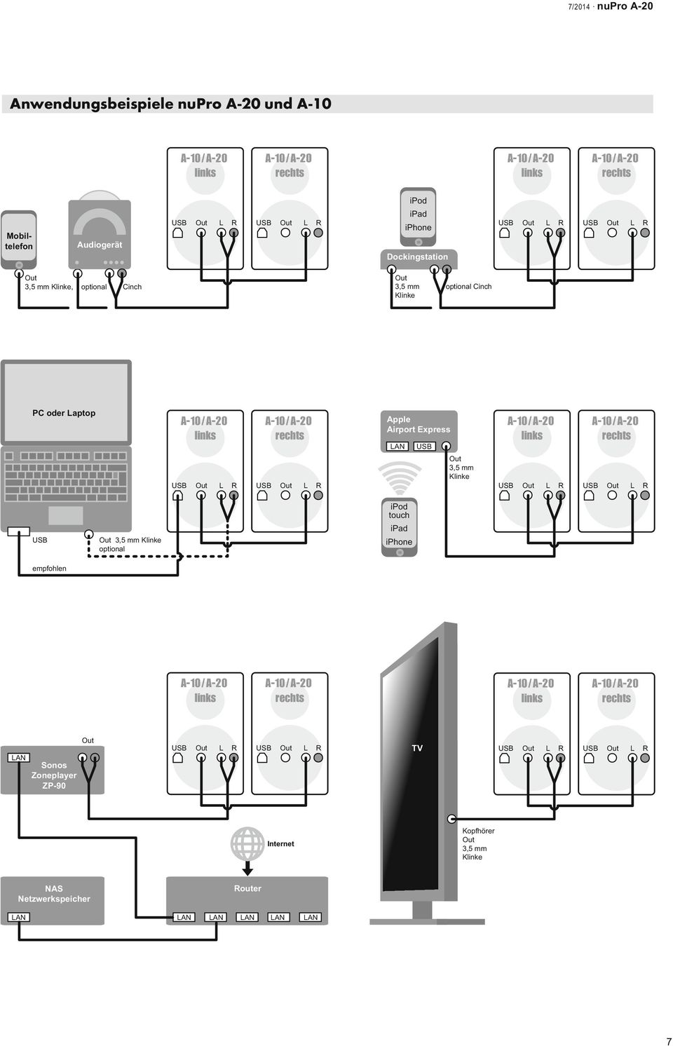 Airport Express LAN 3,5 mm Klinke L R L R empfohlen 3,5 mm Klinke optional ipod touch ipad iphone LAN Sonos