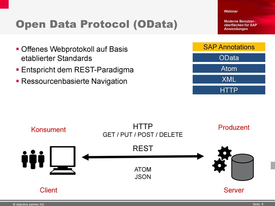 Ressourcenbasierte Navigation SAP Annotations OData Atom XML HTTP