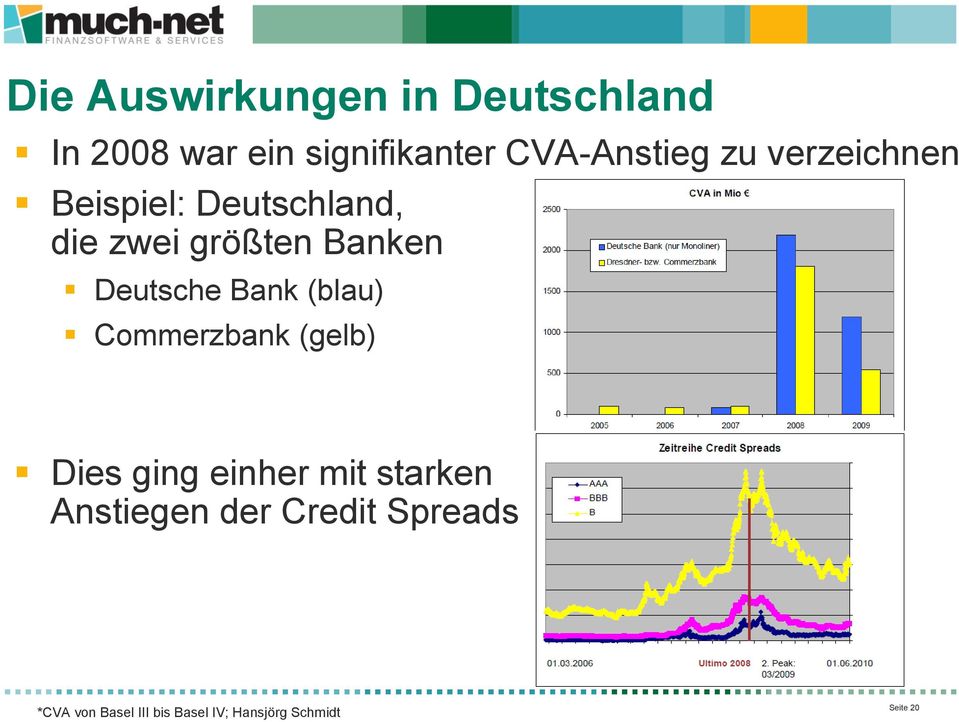 Banken Deutsche Bank (blau) Commerzbank (gelb) Dies ging einher mit