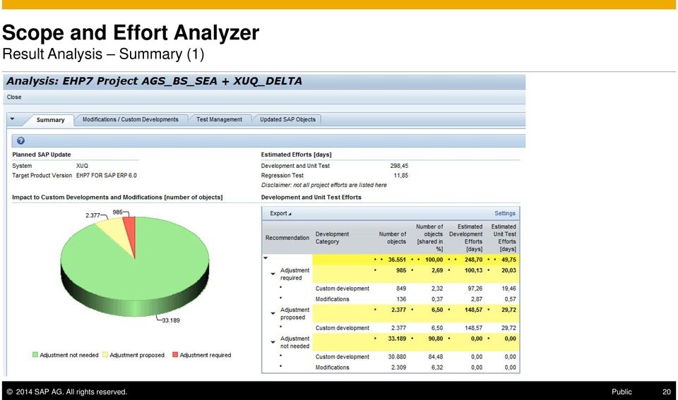 Summary (1) 2014 SAP AG.