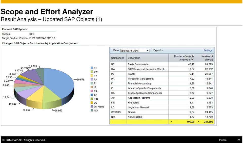 Objects (1) 2014 SAP AG.