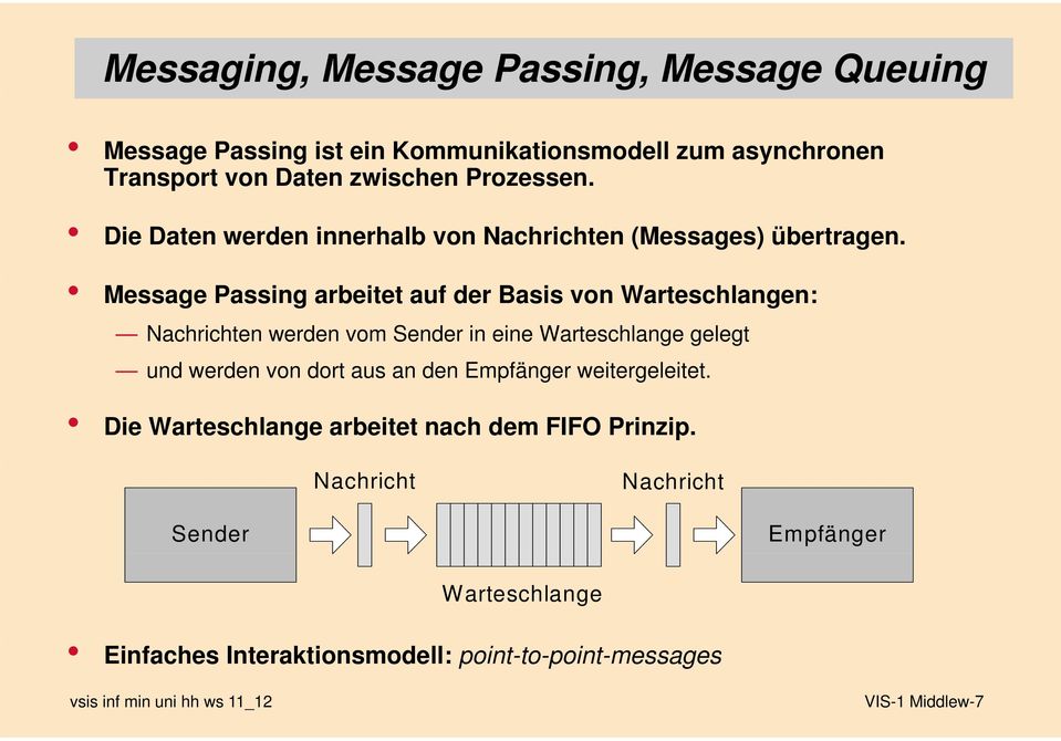 Message Passing arbeitet auf der Basis von Warteschlangen: Nachrichten werden vom Sender in eine Warteschlange gelegt und werden von dort
