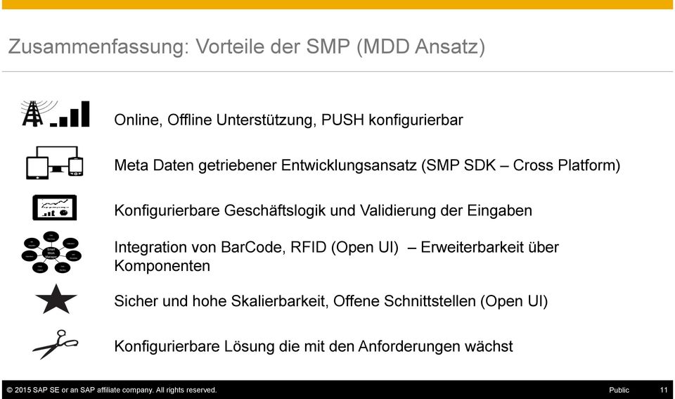 Manager Documents Image Crew Capture Reporting Integration von BarCode, RFID (Open UI) Erweiterbarkeit über Komponenten Sicher und hohe Skalierbarkeit,