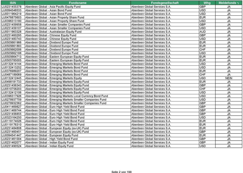 A. GBP LU0231459107 Aberdeen Global - Asian Smaller Companies Fund Aberdeen Global Services S.A. USD LU0011963328 Aberdeen Global - Australasian Equity Fund Aberdeen Global Services S.A. AUD LU0231460295 Aberdeen Global - Chinese Equity Fund Aberdeen Global Services S.