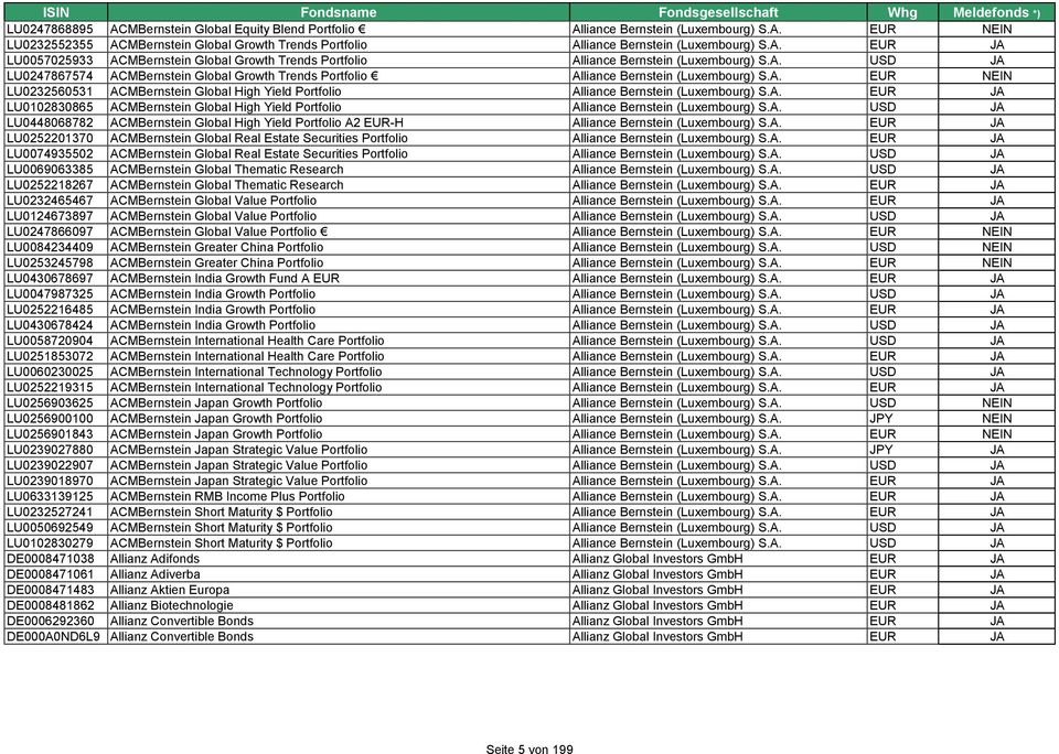 A. USD LU0448068782 ACMBernstein Global High Yield Portfolio A2 EUR-H Alliance Bernstein (Luxembourg) S.A. EUR LU0252201370 ACMBernstein Global Real Estate Securities Portfolio Alliance Bernstein (Luxembourg) S.