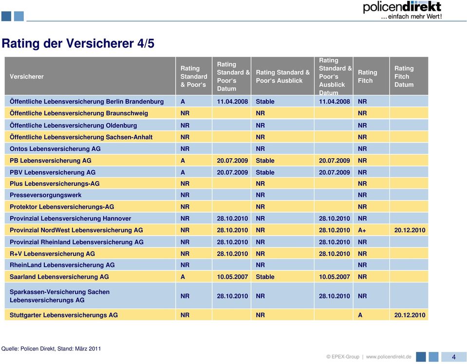 2009 Stable 20.07.