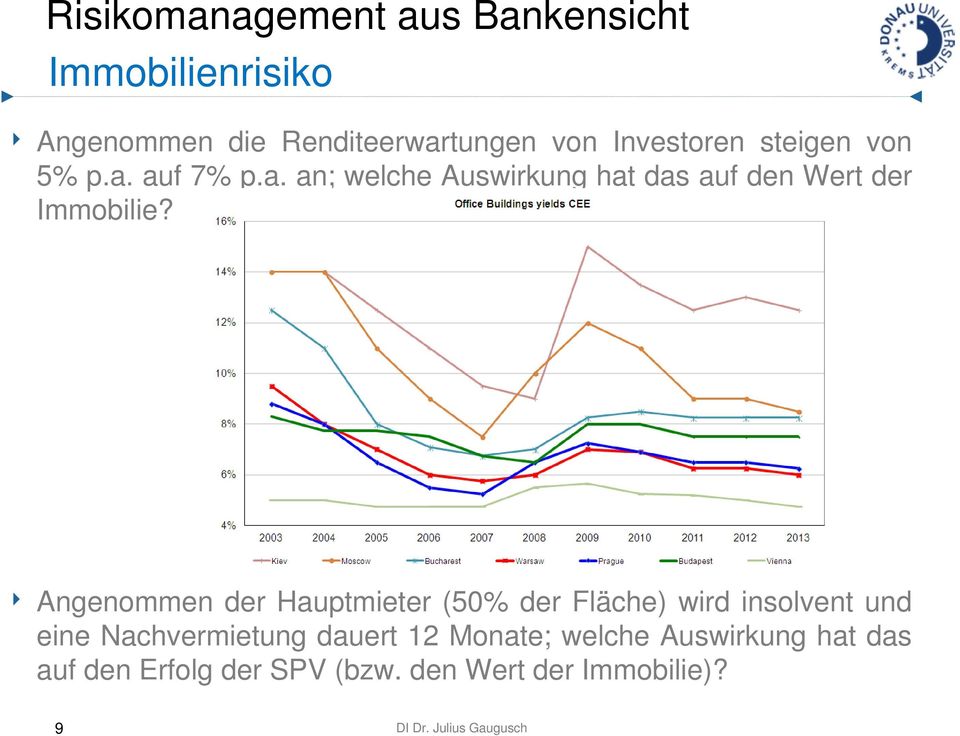 Angenommen der Hauptmieter (50% der Fläche) wird insolvent und eine Nachvermietung