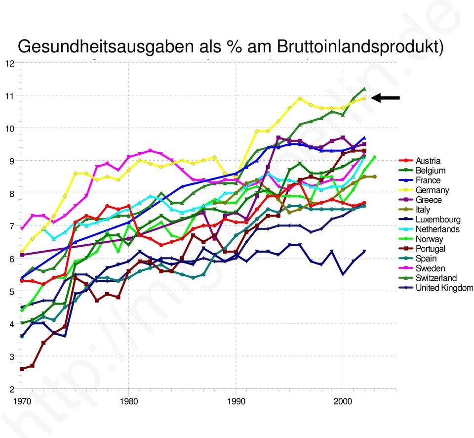 Bruttoinlandsprodukt) 2 1970 1980 1990 2000 Austria Belgium France