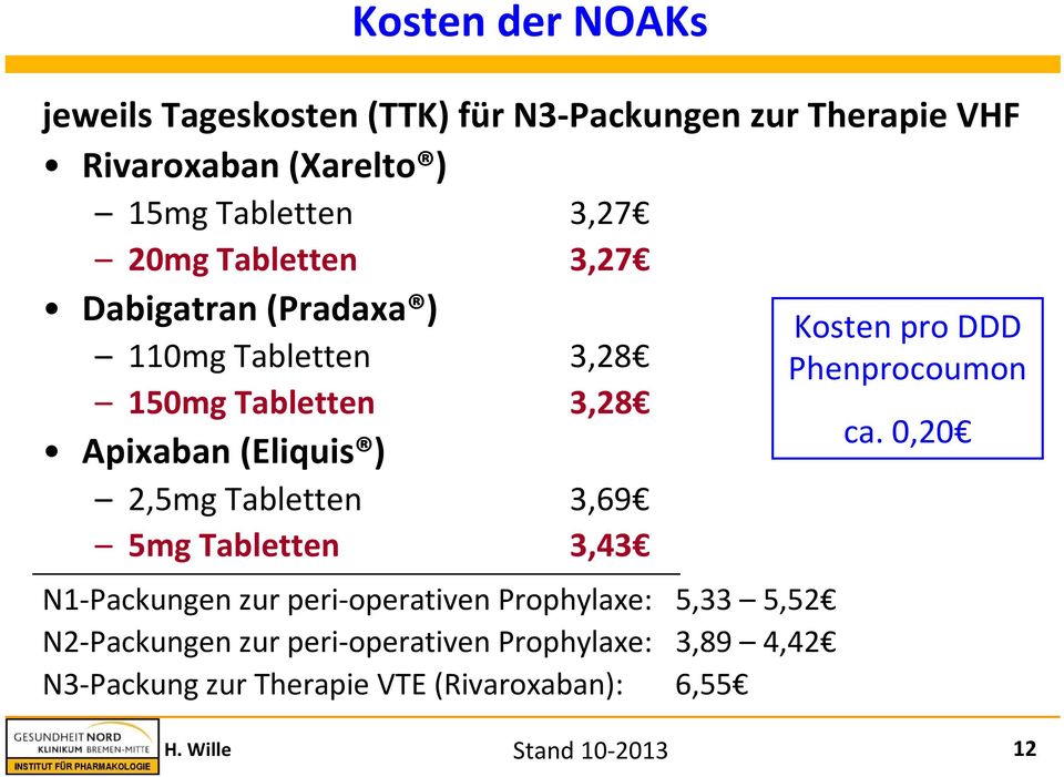 3,69 5mg Tabletten 3,43 N1 Packungen zur peri operativen Prophylaxe: 5,33 5,52 N2 Packungen zur peri operativen