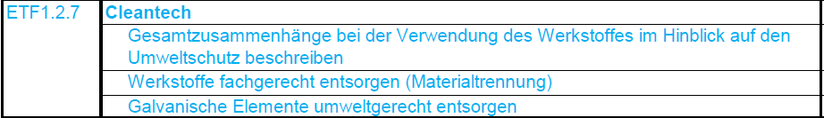Der Beruf Cleantech-Aspekte im Kompetenzen-Ressourcen-Katalog (Inkraftsetzung 01.