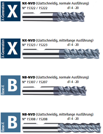4. Hochleistungswerkzeuge - Auswahl NVD-Technologiegruppe: NX-NVD und NB-NVD Hohe Steifigkeit und Stabilität durch Kernanstieg Hoher