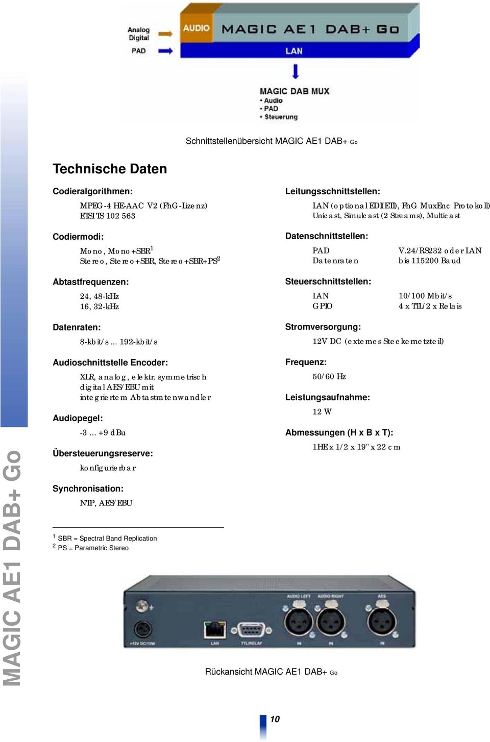 Steuerschnittstellen: LAN GPIO V.24/RS232 oder LAN bis 115200 Baud 10/100 Mbit/s 4 x TTL/2 x Relais Datenraten: 8-kbit/s.