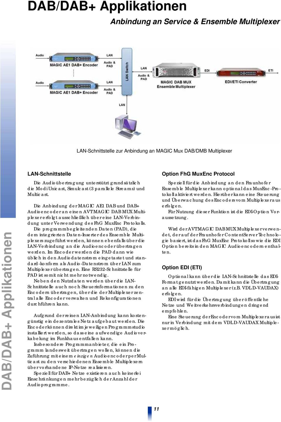 Die Anbindung der MAGIC AE1 DAB und DAB+ Audioencoder an einen AVT MAGIC DAB MUX Multiplexer erfolgt ausschließlich über eine LAN-Verbindung unter Verwendung des FhG MuxEnc Protokolls.