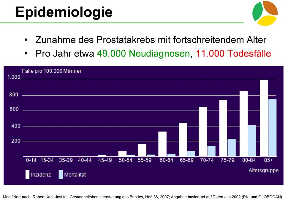 000 Todesfälle Modifiziert nach: Robert Koch-Institut: