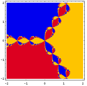 Die Menge C := C\{z C Iz = 0, Rz 0} nennt man die negativ geschlitzte Ebene. Für jedes z C gibt es genau ein φ ( π,π) und r > 0 mit z = r(cos φ + isin φ).