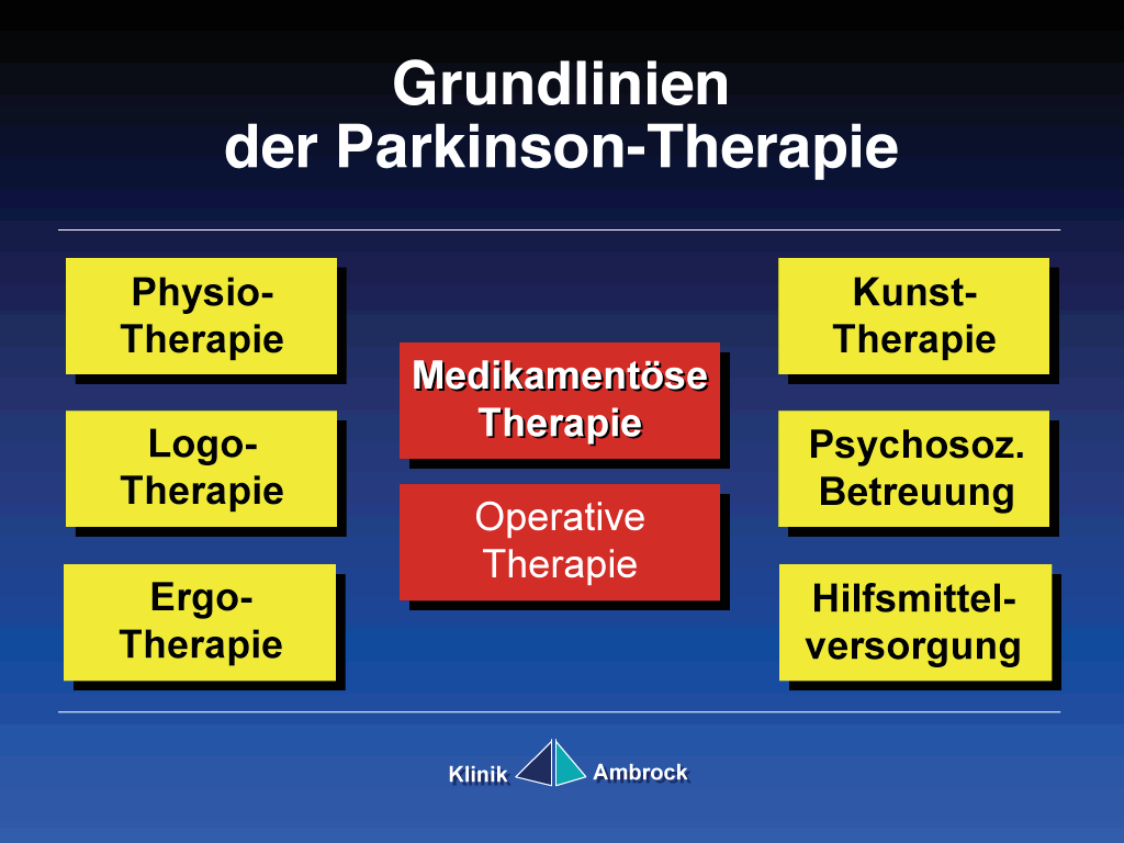 Methoden der rehabilitativen Parkinsontherapie Aktivierende