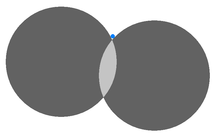 Abbildung 2: Von der Sonne aus gesehen überholt der Schatten der Venus die Erde von rechts nach links. Der Venusschatten trifft dabei die Erde exzentrisch (links).