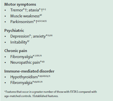 Etablierte und erweiterte Symptome von FXTAS 7 Hagerman and