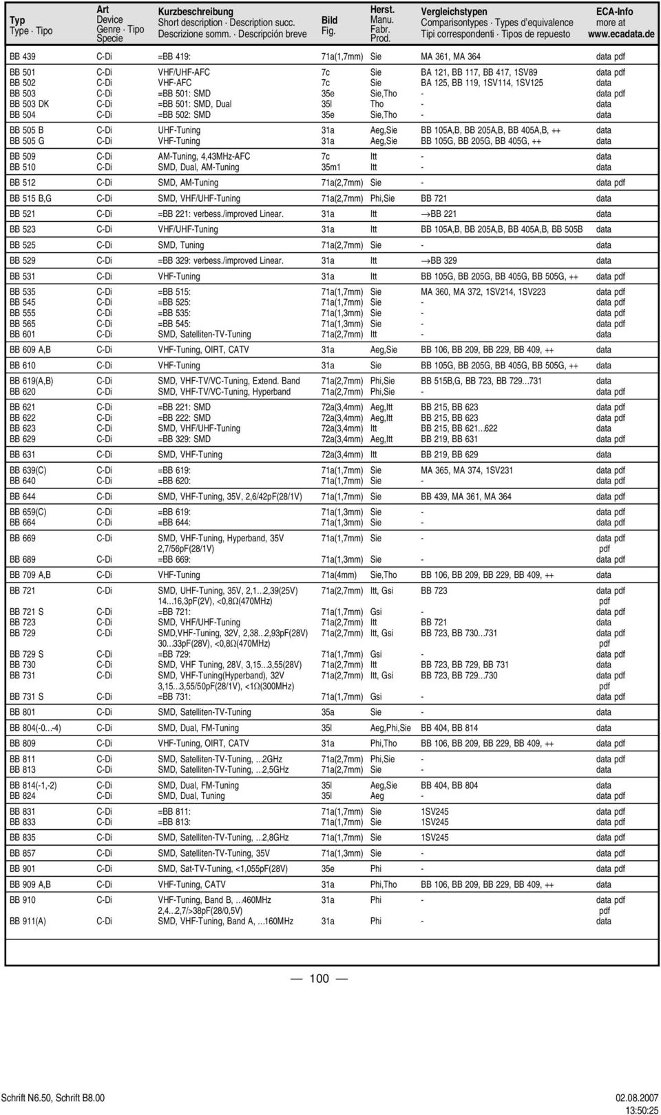 de BB 439 C-Di =BB 419: 71a(1,7mm) Sie MA 361, MA 364 data pdf BB 501 C-Di VHF/UHF-AFC 7c Sie BA 121, BB 117, BB 417, 1SV89 data pdf BB 502 C-Di VHF-AFC 7c Sie BA 125, BB 119, 1SV114, 1SV125 data BB