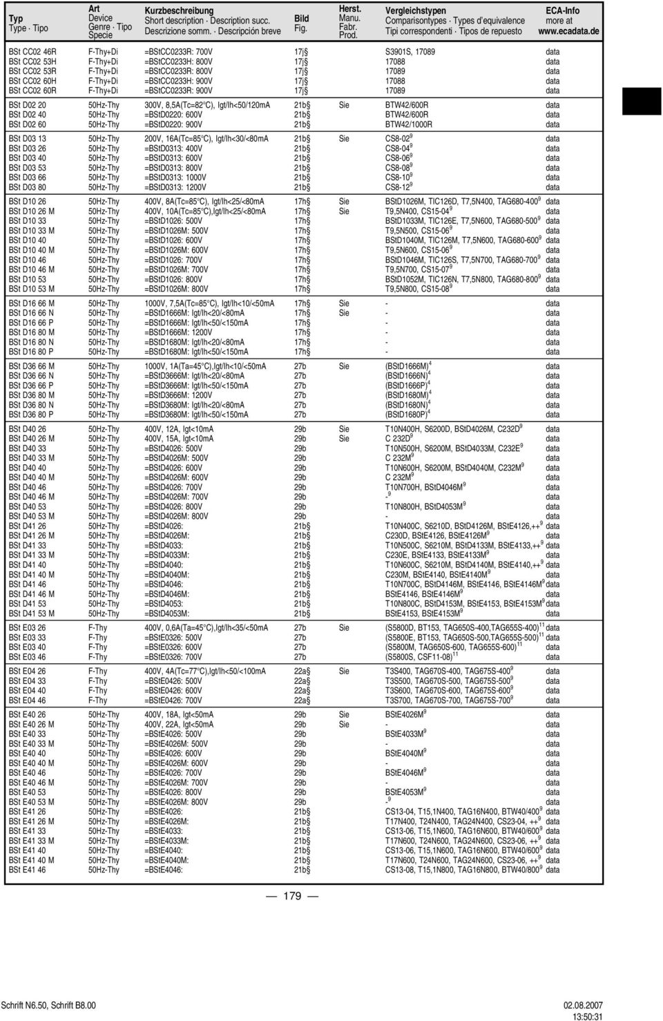 17088 data BSt CC02 53R F-Thy+Di =BStCC0233R: 800V 17j$ 17089 data BSt CC02 60H F-Thy+Di =BStCC0233H: 900V 17j$ 17088 data BSt CC02 60R F-Thy+Di =BStCC0233R: 900V 17j$ 17089 data BSt D02 20 50Hz-Thy