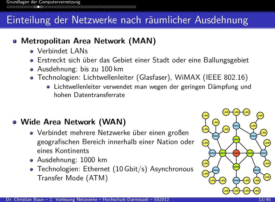 Erstreckt sich über das Gebiet einer Stadt oder eine Ballungsgebiet Ausdehnung: bis zu 100 km Technologien: Lichtwellenleiter (Glasfaser), WiMAX (IEEE 802.