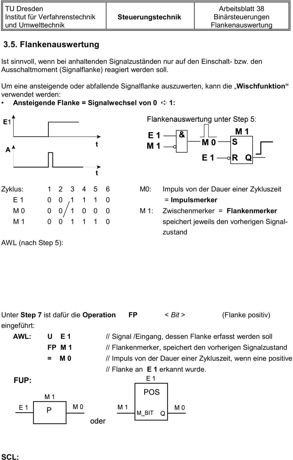 Um eine ansteigende oder abfallende Signalflanke auszuwerten, kann die Wischfunktion verwendet werden: Ansteigende Flanke = Signalwechsel von 0 1: Zyklus: 1 2 3 4 5 6 M0: Impuls von der Dauer einer
